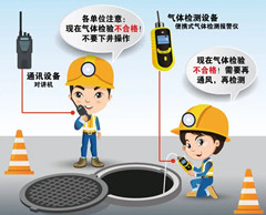 德安有限空间安全作业操作规程